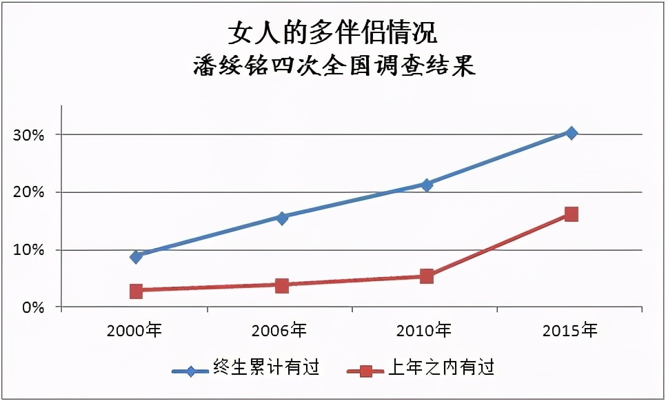 女人出轨率_女人出轨率到底多少_出轨率女性