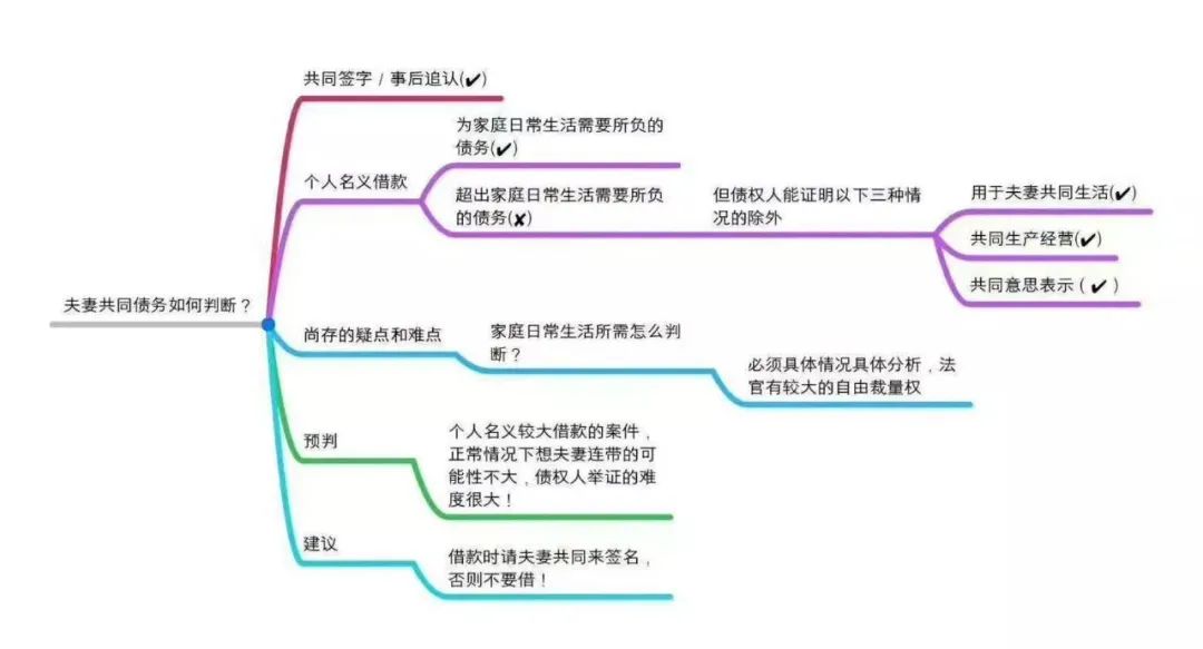 婚外情应该怎么办_婚外情需要哪些证据_婚外情该怎么办